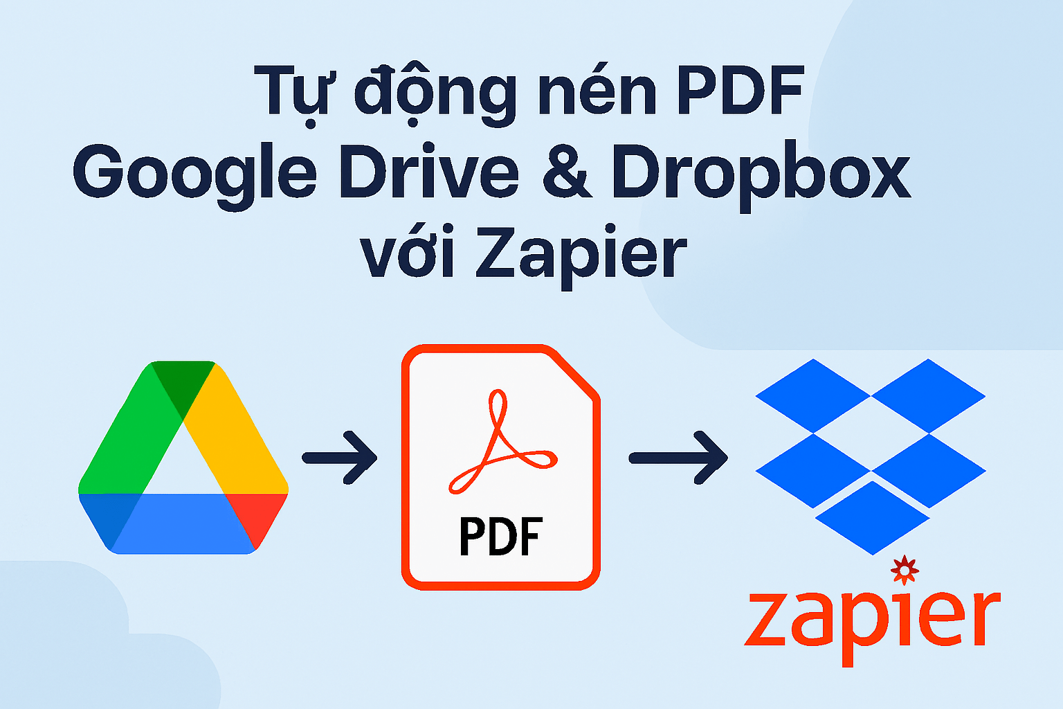 Tự động nén PDF trên Google Drive & Dropbox với Zapier